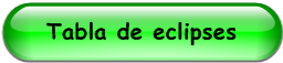 Tabla de eclipses