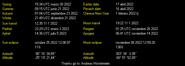 Additional Moon facts from Weather-Display