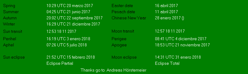 Additional Moon facts from Weather-Display