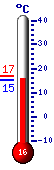 Actualmente: 16.0, Mx: 16.8, Mn: 16.0