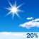 Mayormente soleado