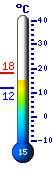 Actualmente: 14.9, M�x: 15.1, M�n: 14.6