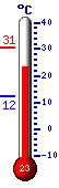Actualmente: 22.3, M�x: 22.6, M�n: 19.7